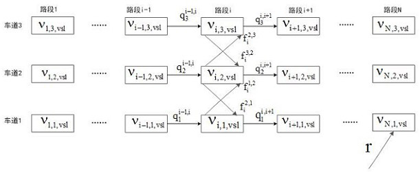 A Coordinated Control Method for Variable Speed ​​Limit and Lane Change on Expressway under Vehicle-Road Coordination