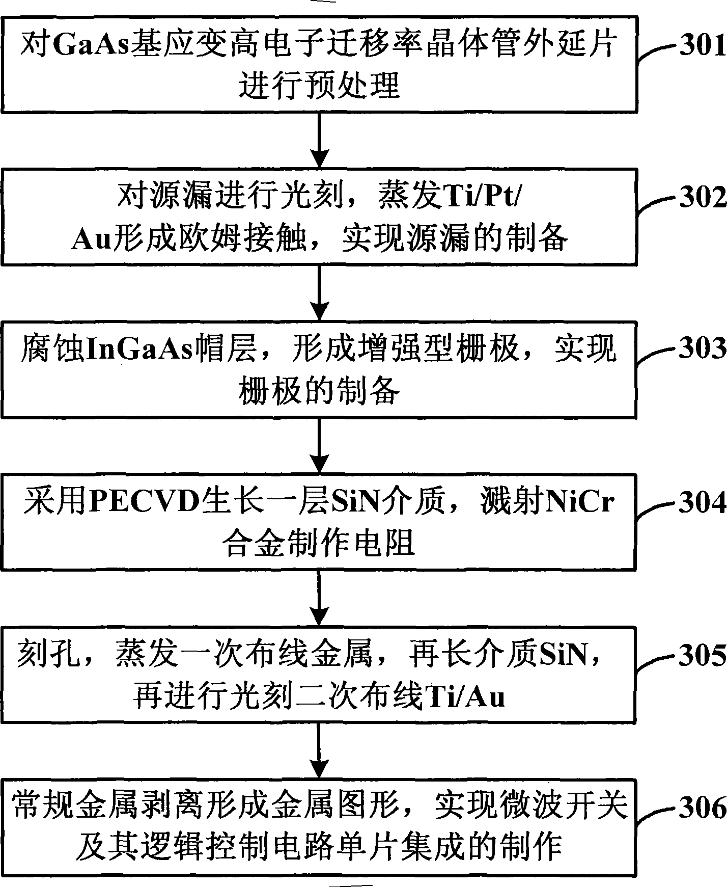 Manufacturing method for realizing monolithic integration of microwave switch and logic control circuit thereof