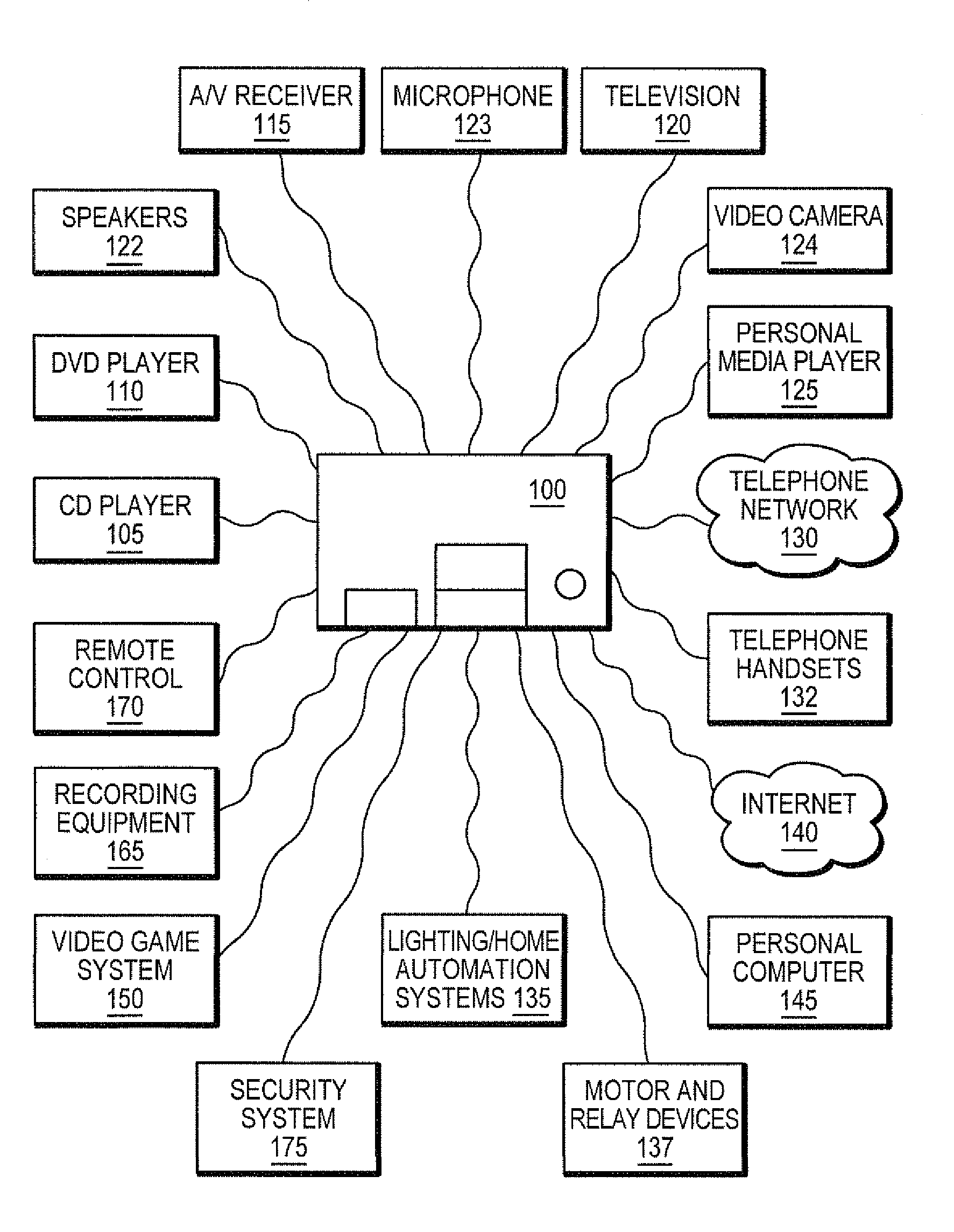 Remote control unit for a programmable multimedia controller