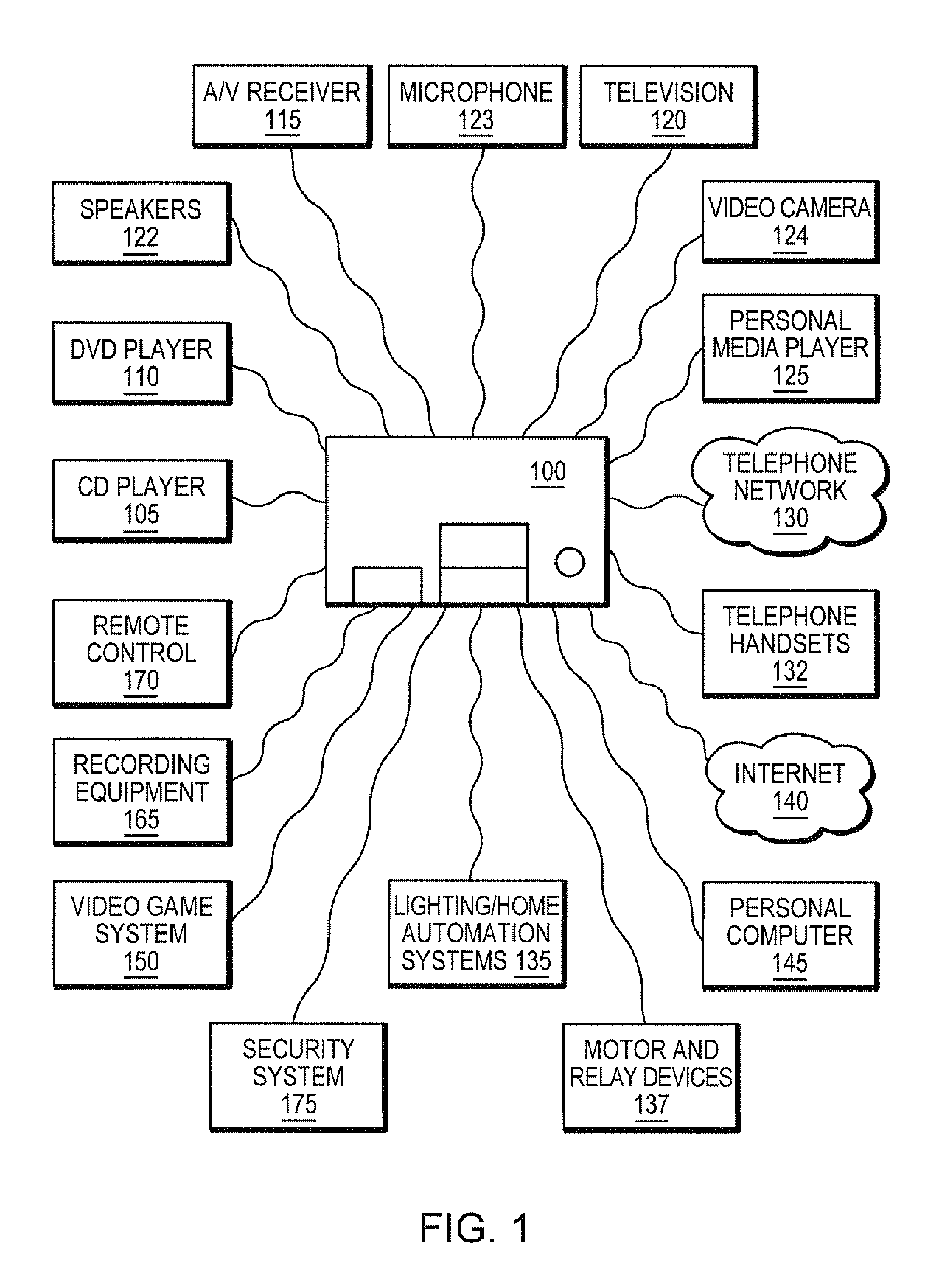 Remote control unit for a programmable multimedia controller