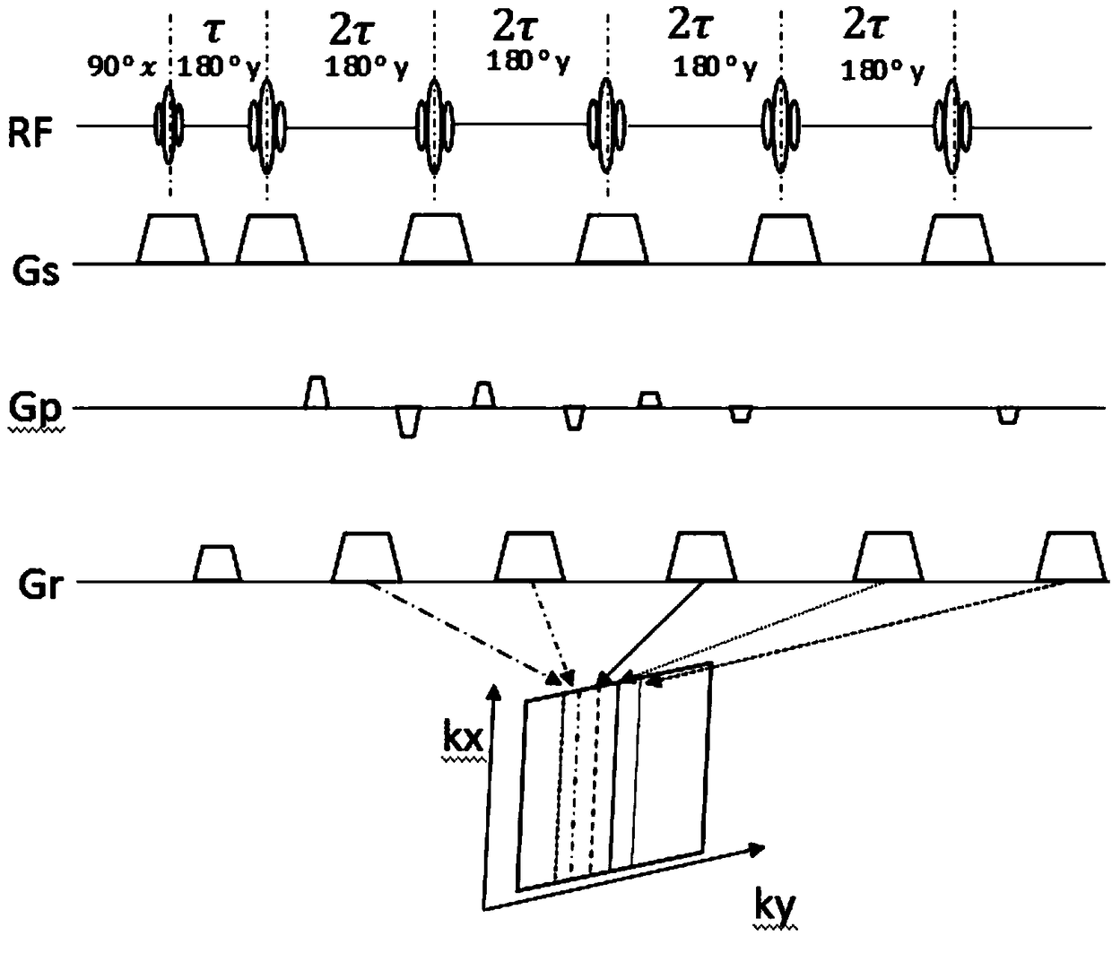 A method of multiple-averaging artifact reduction for rapid spin echoes