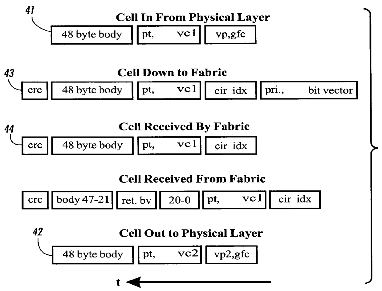 Rate shaping in per-flow output queued routing mechanisms having output links servicing multiple physical layers