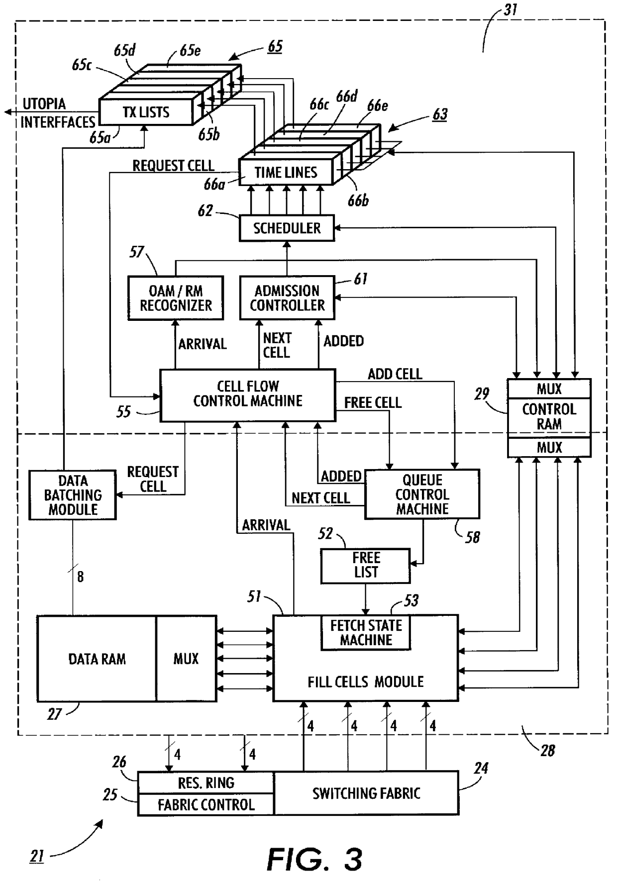 Rate shaping in per-flow output queued routing mechanisms having output links servicing multiple physical layers