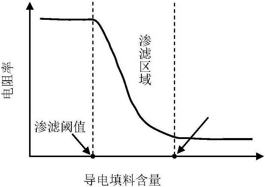 A kind of preparation method of sensory plastic geogrid