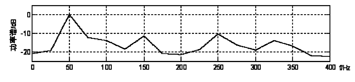 Power system interharmonic estimation method based on auto-regression (AR) model and Kalman filtering