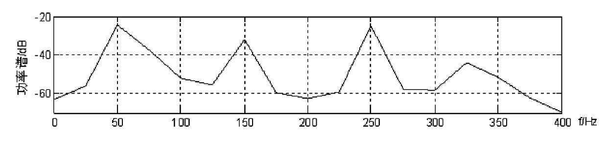 Power system interharmonic estimation method based on auto-regression (AR) model and Kalman filtering