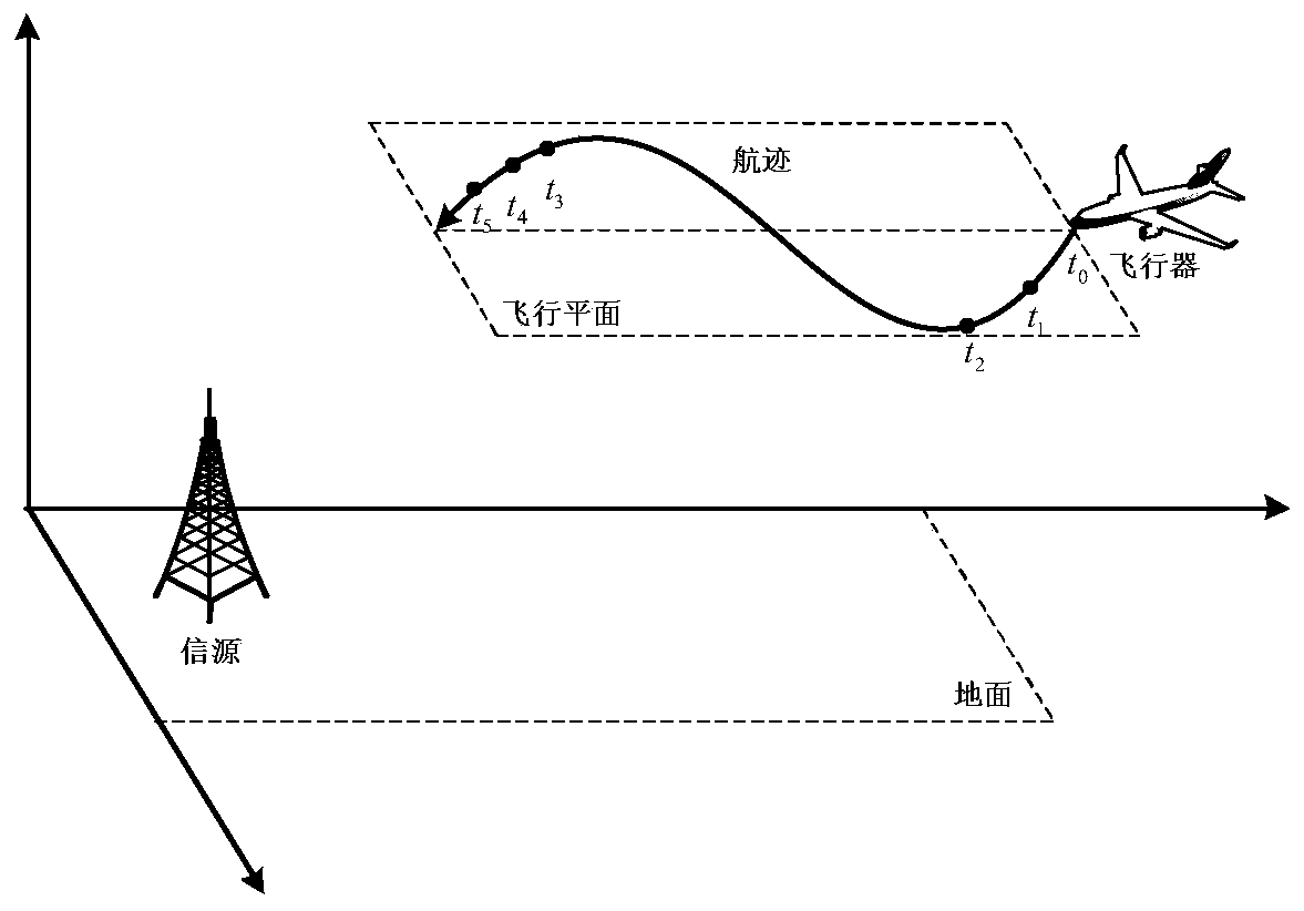 A single-site-based aircraft positioning system and method