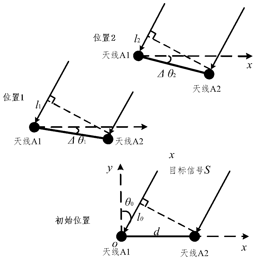 A single-site-based aircraft positioning system and method