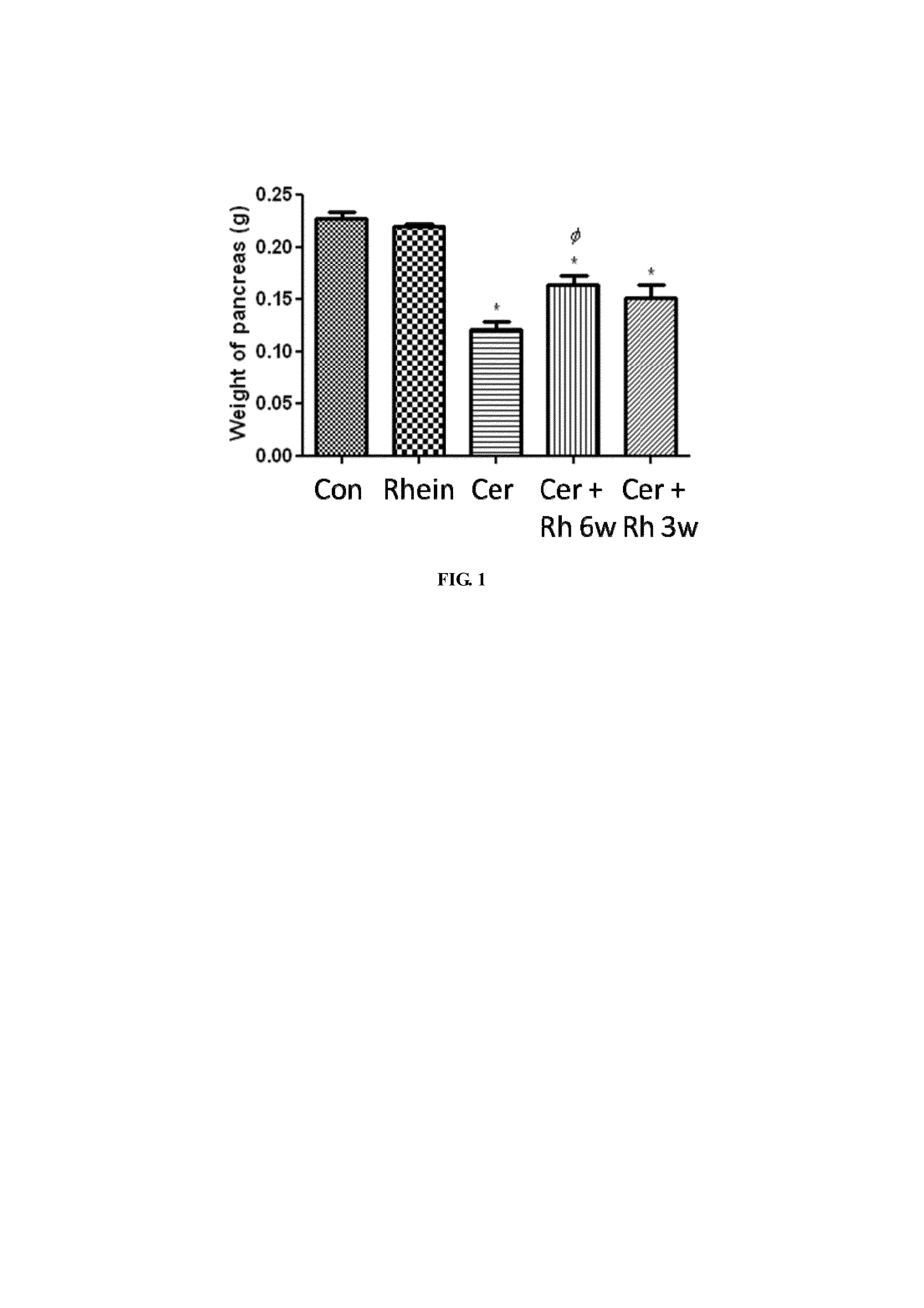 Method Of Using Rhein For Treating Fibrotic Conditions And Tumors