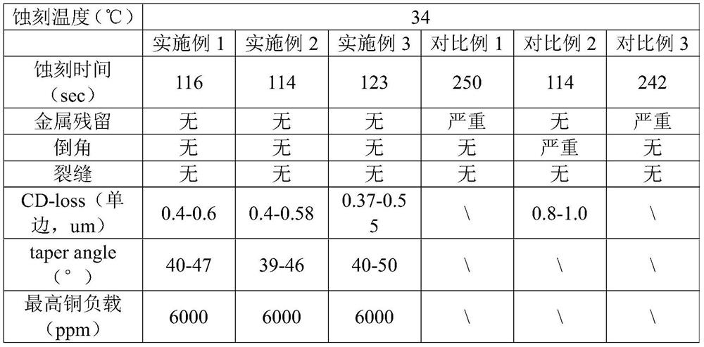 Laminated metal and metal oxide etching liquid composition and use method thereof