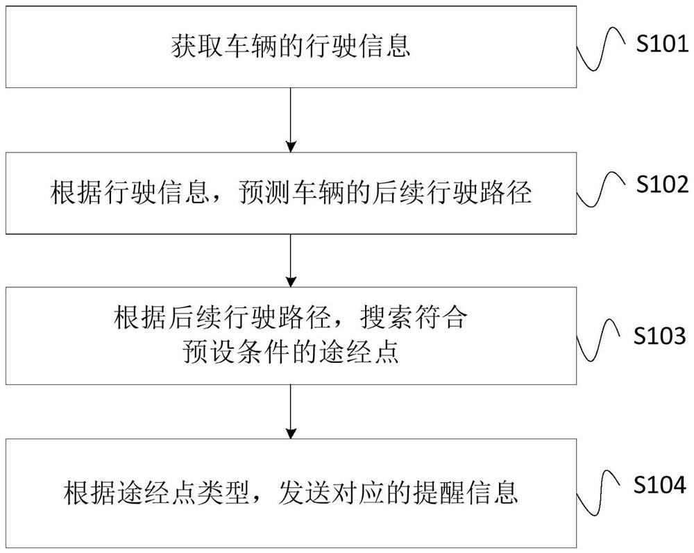 Path prediction method, device, system and storage medium