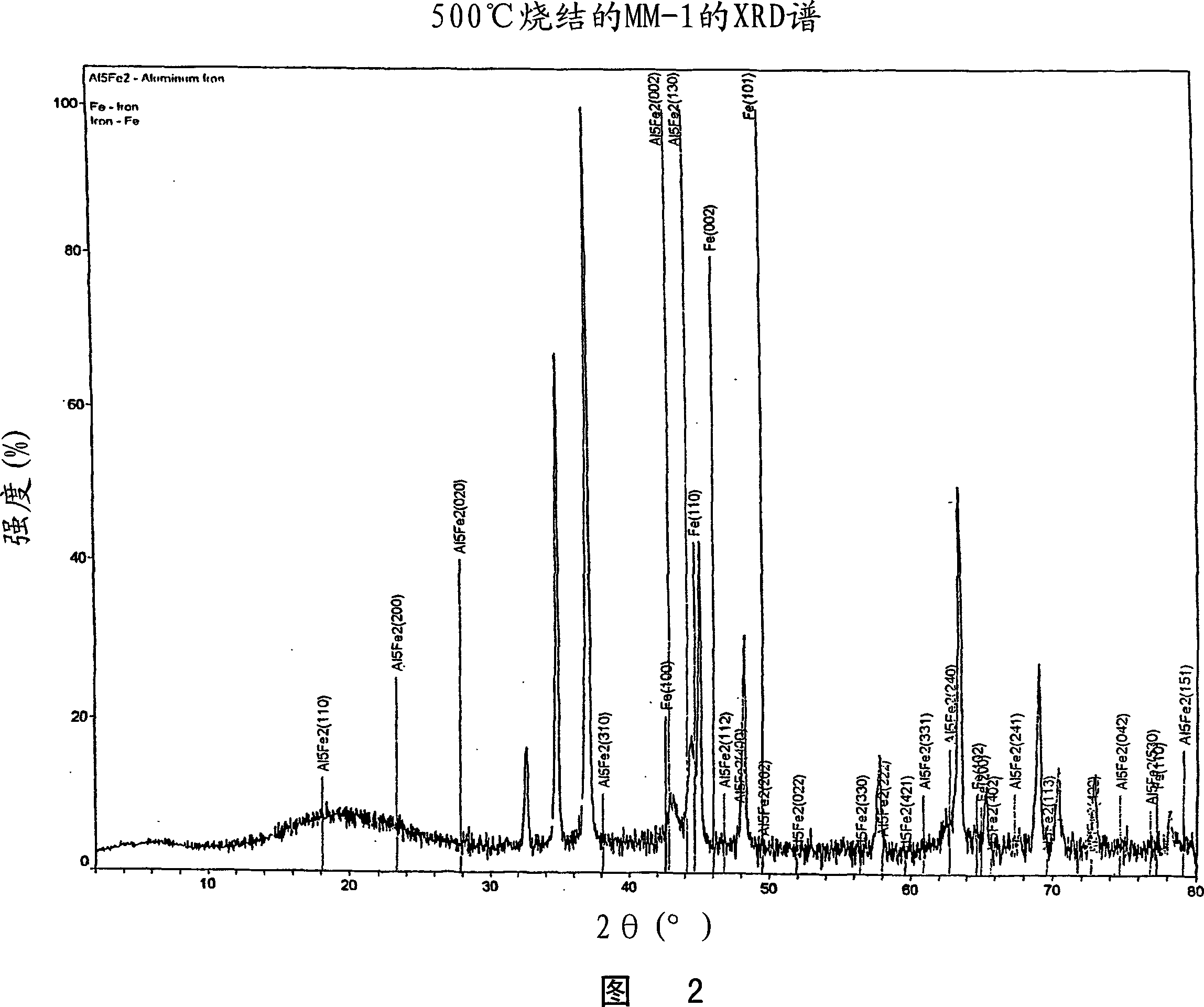 Catalyzed hydrogen desorption in mg-based hydrogen storage material and methods for production thereof