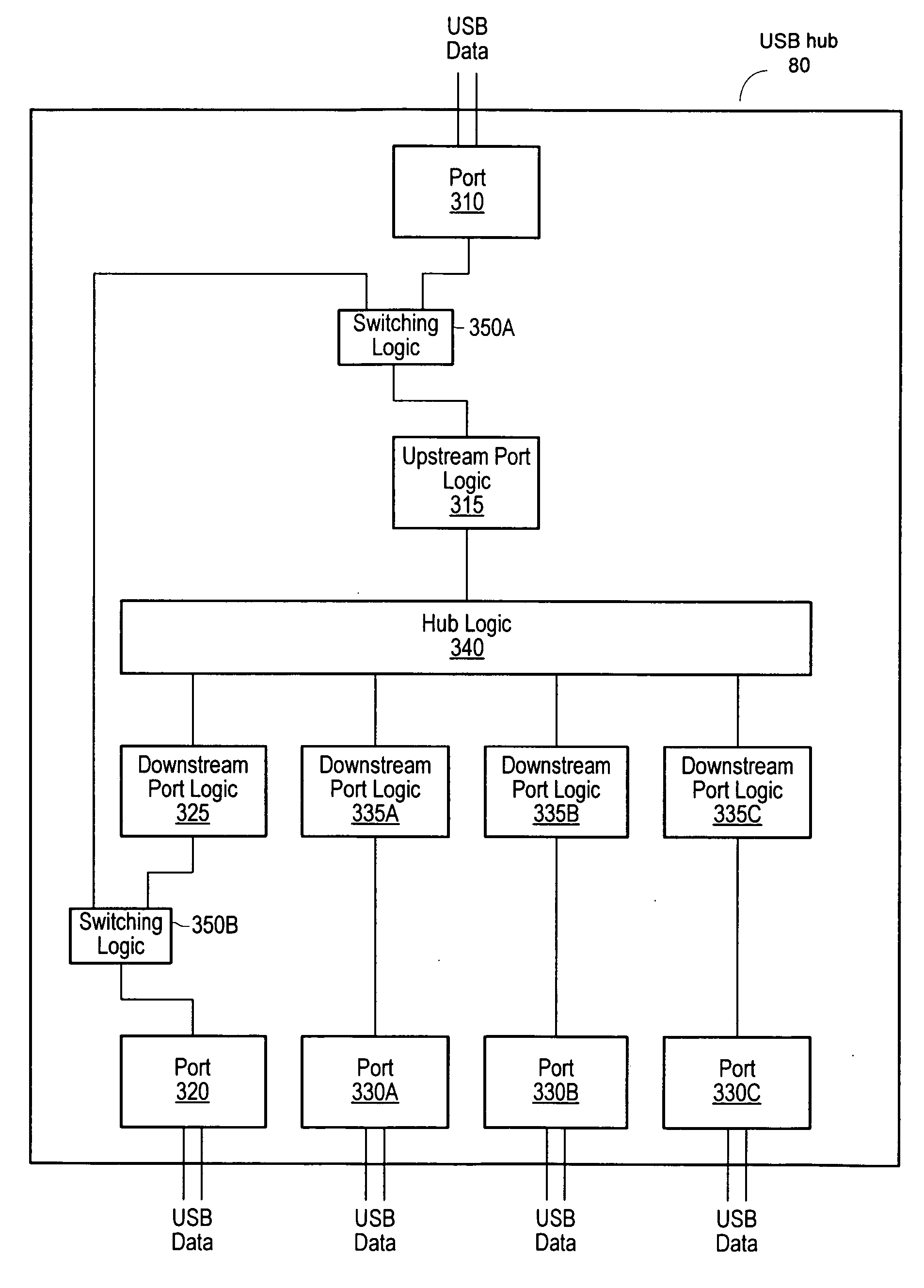 System and method for universal serial bus hub port reversal