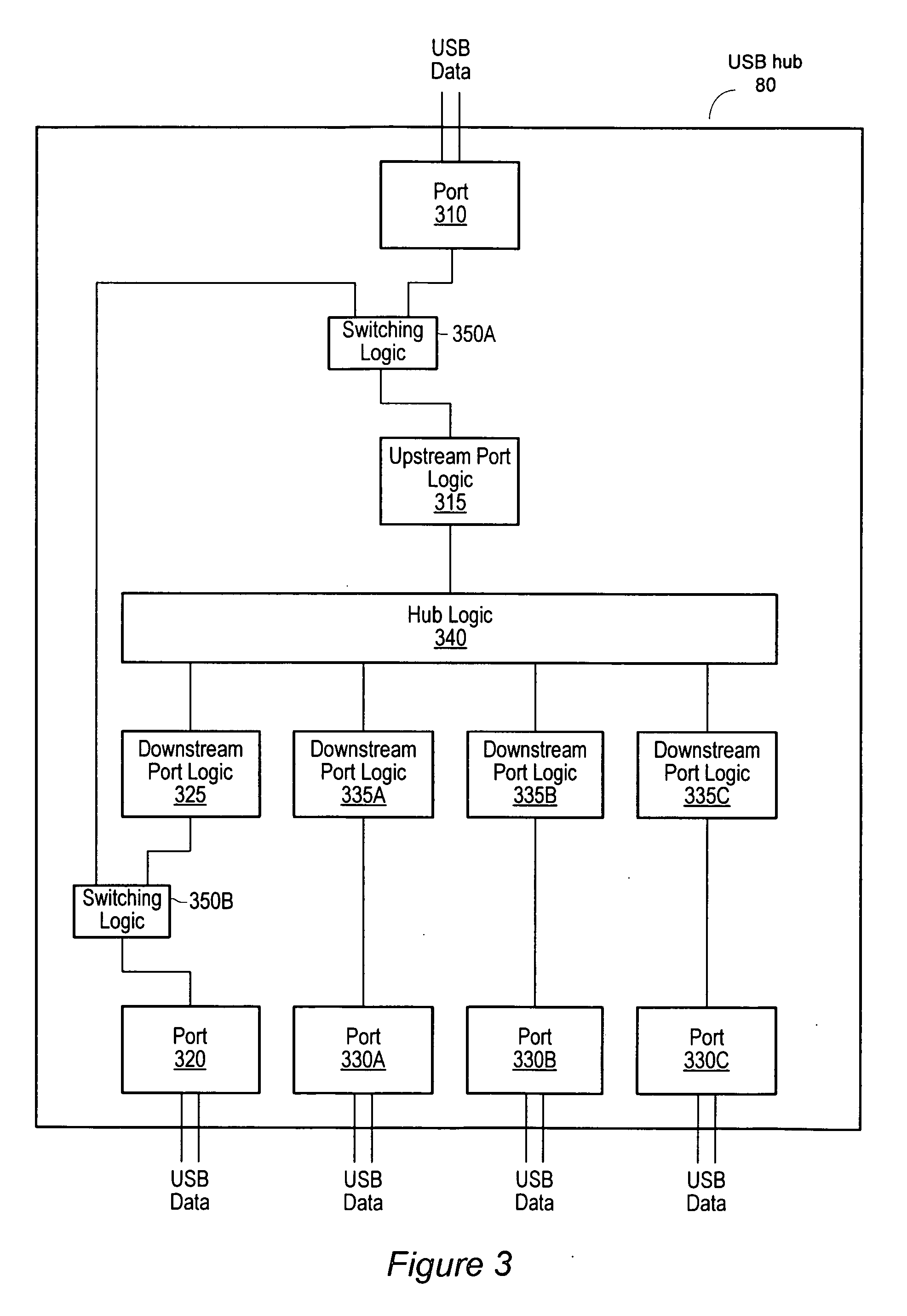 System and method for universal serial bus hub port reversal