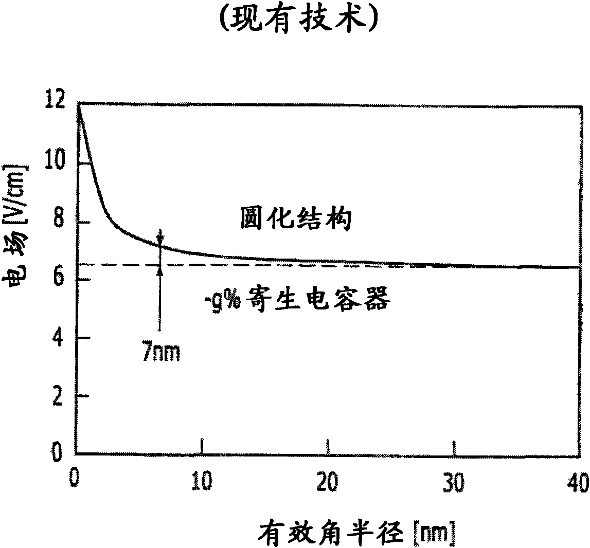 Method for forming gate of semiconductor device