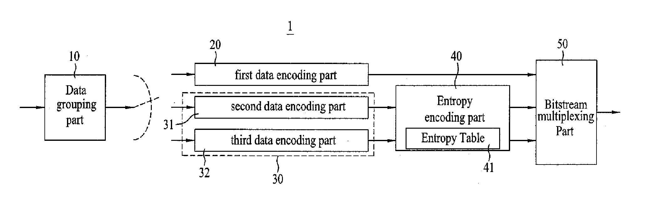 Method of Processing a Signal and Apparatus for Processing a Signal