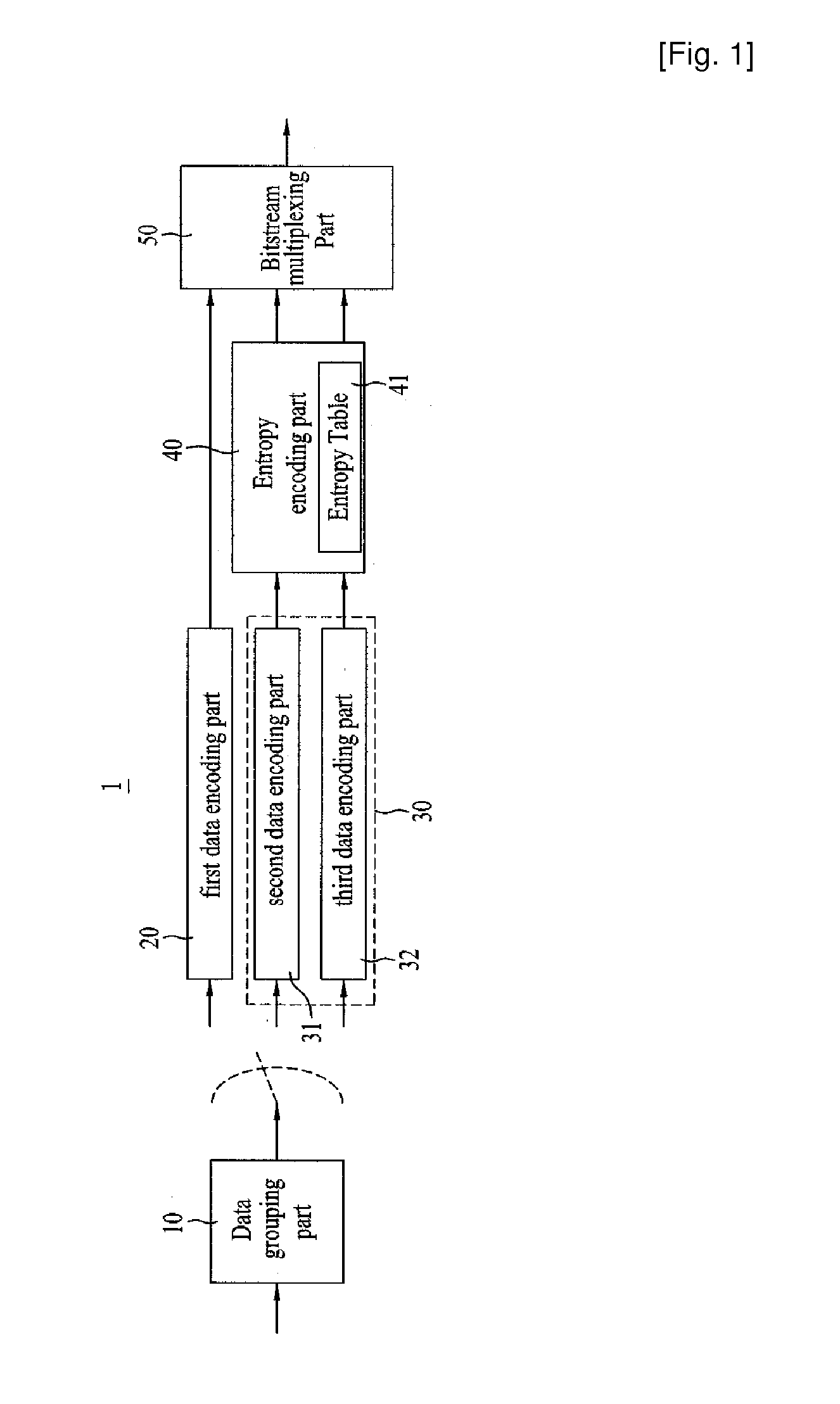 Method of Processing a Signal and Apparatus for Processing a Signal