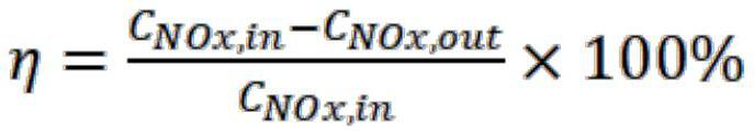 SCR catalyst life prediction method based on BP neural network algorithm