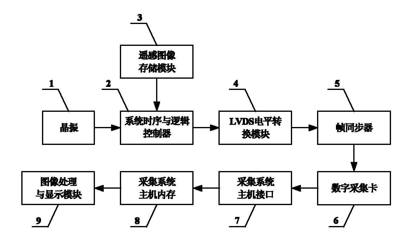 Image simulation and display device for space camera with high resolution and wide coverage