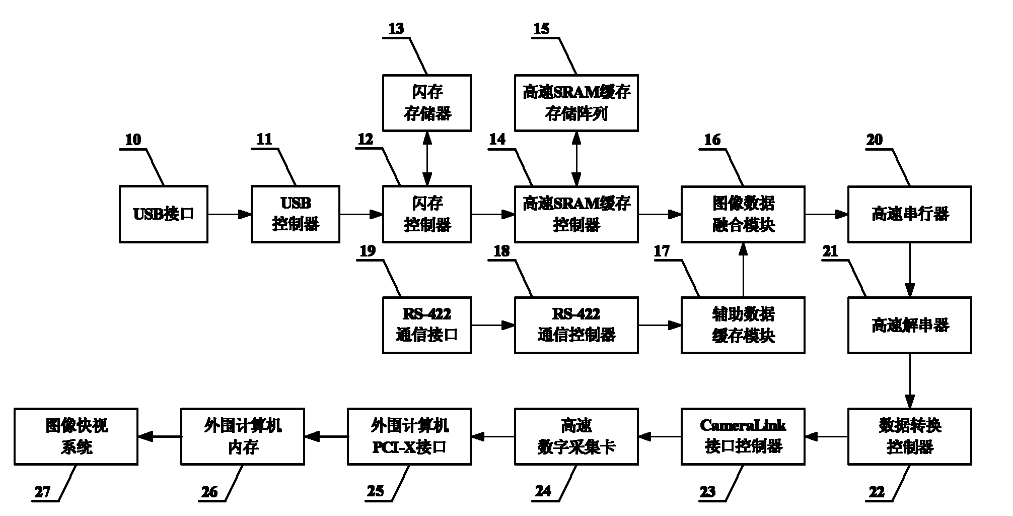 Image simulation and display device for space camera with high resolution and wide coverage