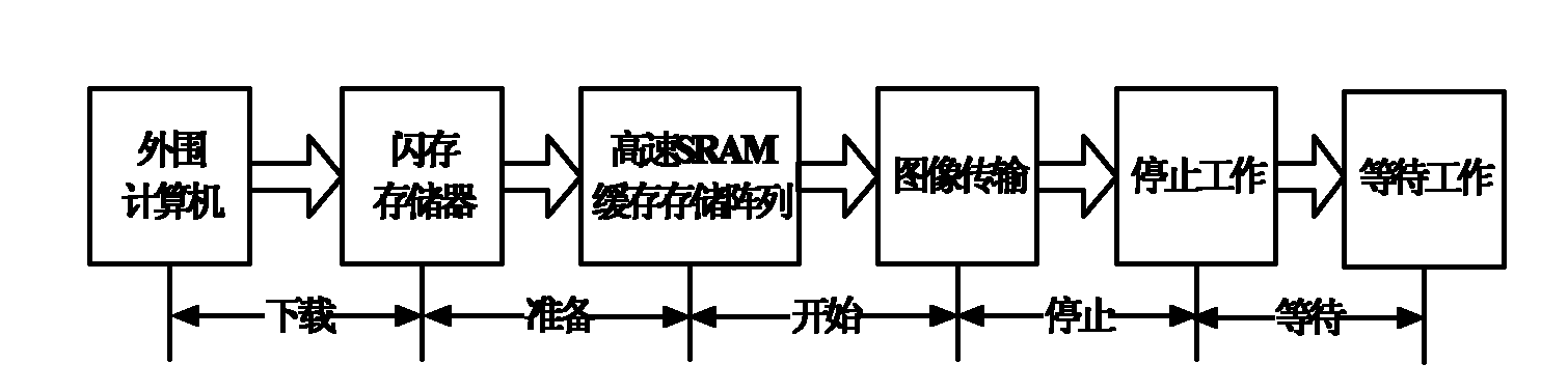 Image simulation and display device for space camera with high resolution and wide coverage