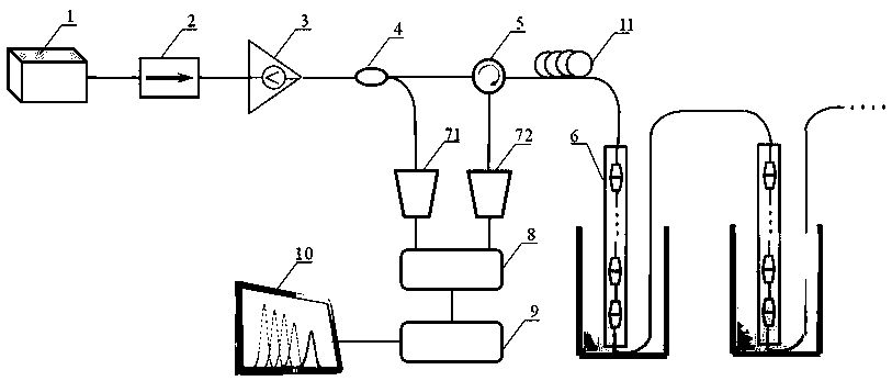 A quasi-distributed optical fiber liquid level sensor device and method for measuring liquid level