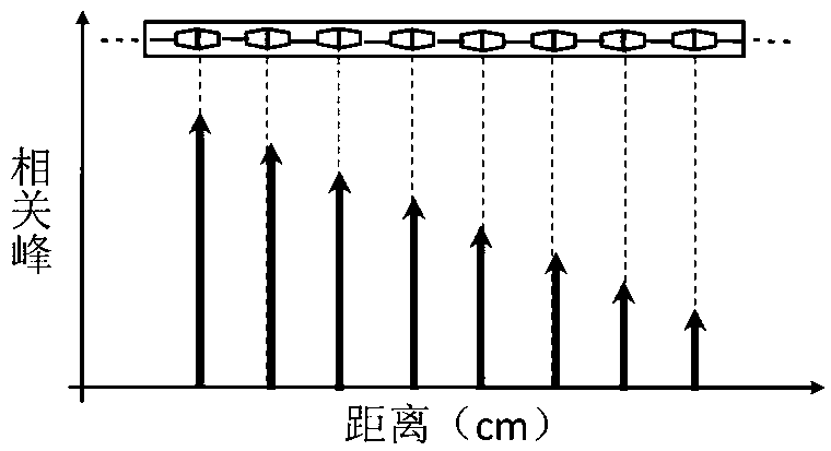 A quasi-distributed optical fiber liquid level sensor device and method for measuring liquid level