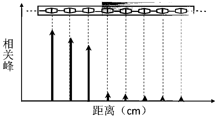 A quasi-distributed optical fiber liquid level sensor device and method for measuring liquid level