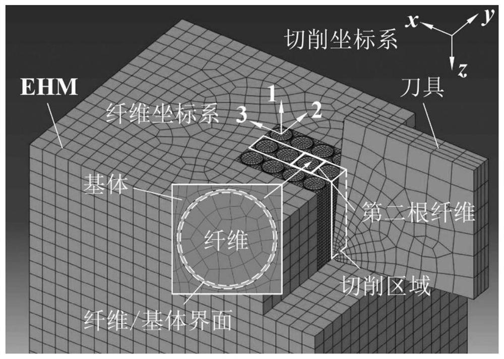 Multi-mode failure judgment method suitable for transverse isotropic carbon fibers