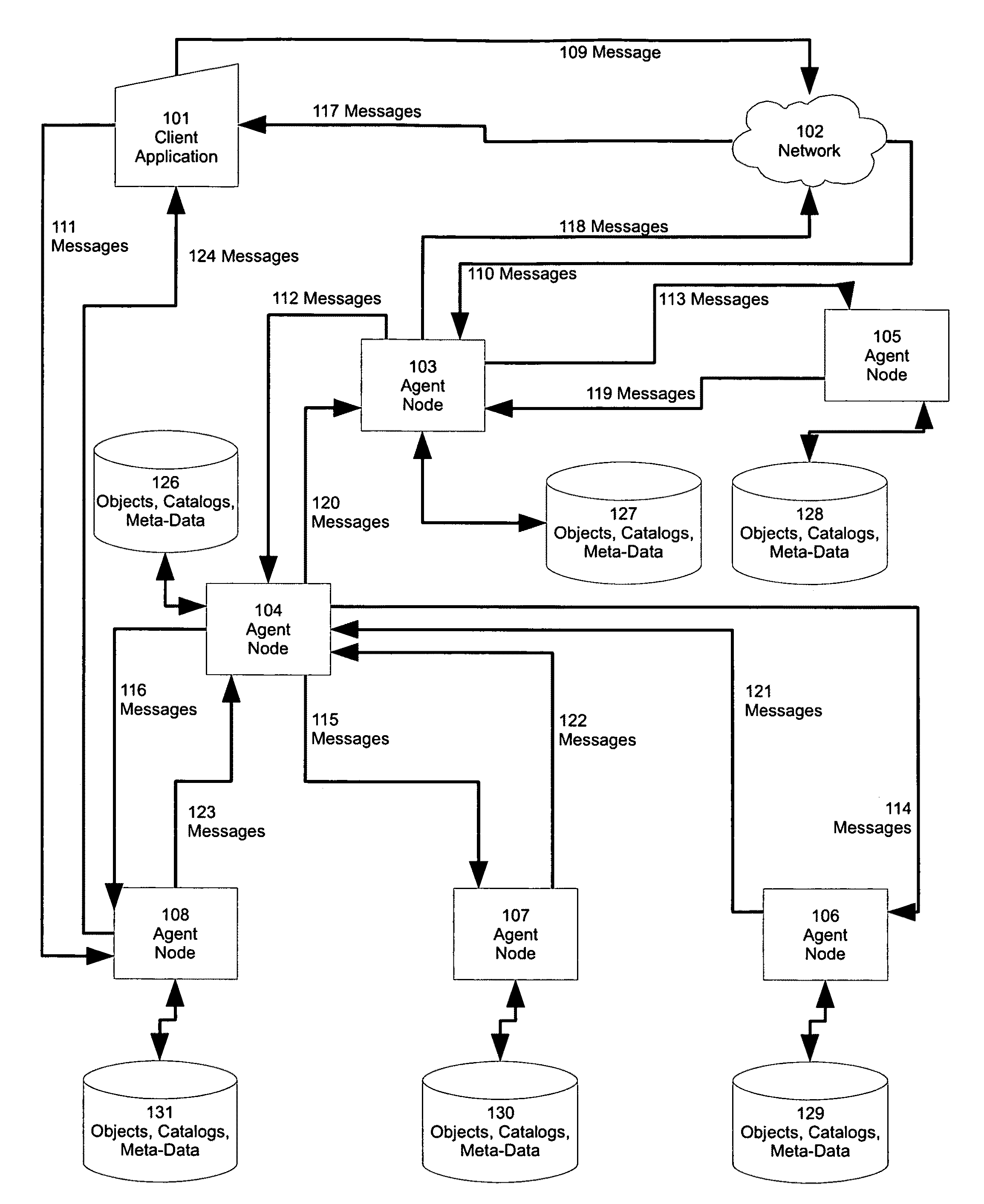 Storing and retrieving objects on a computer network in a distributed database