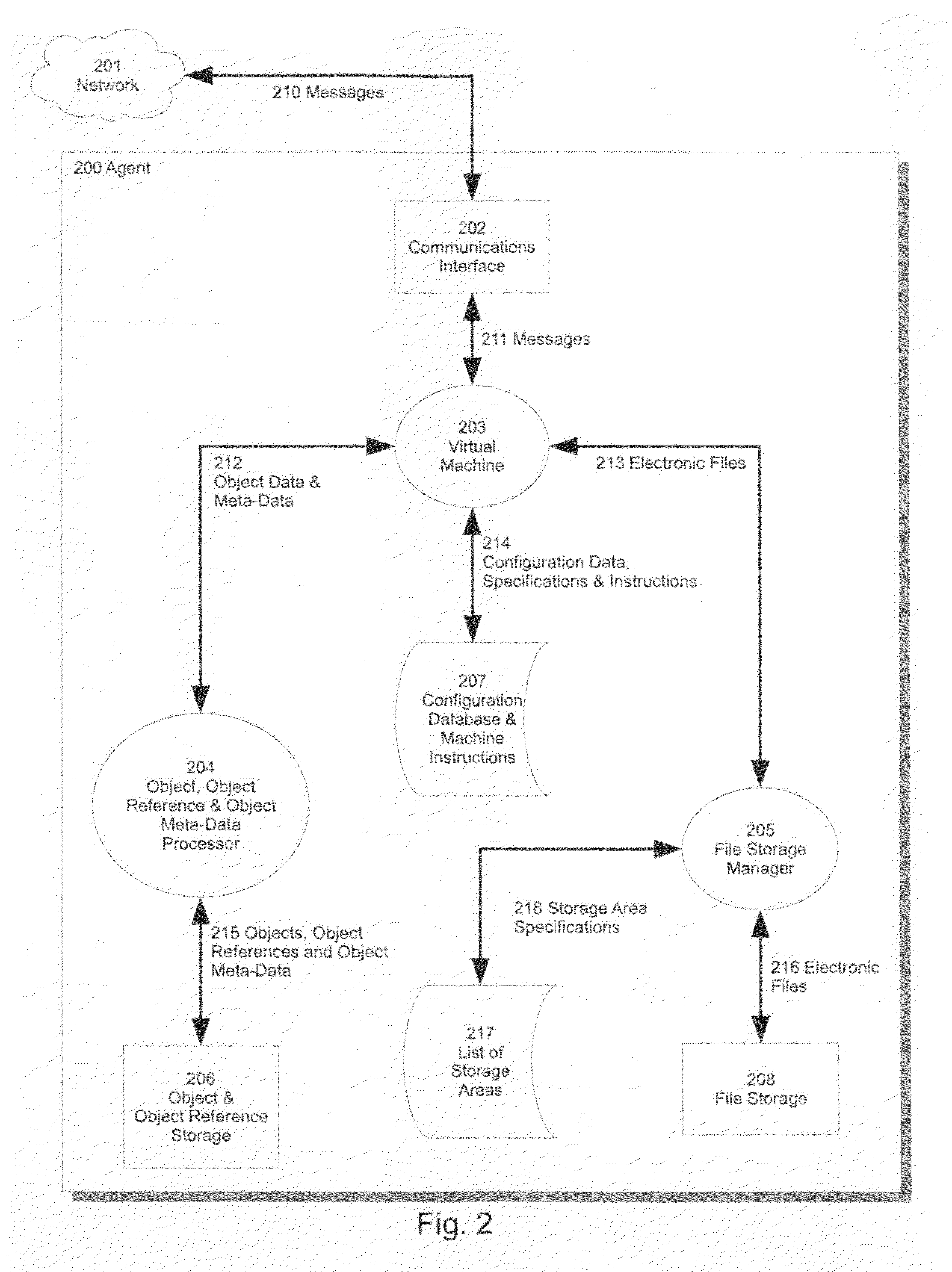 Storing and retrieving objects on a computer network in a distributed database