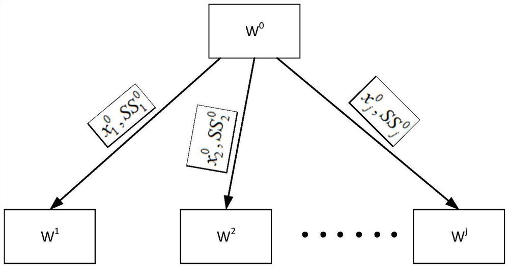 Multi-input and verifiable pseudo-random number generation method