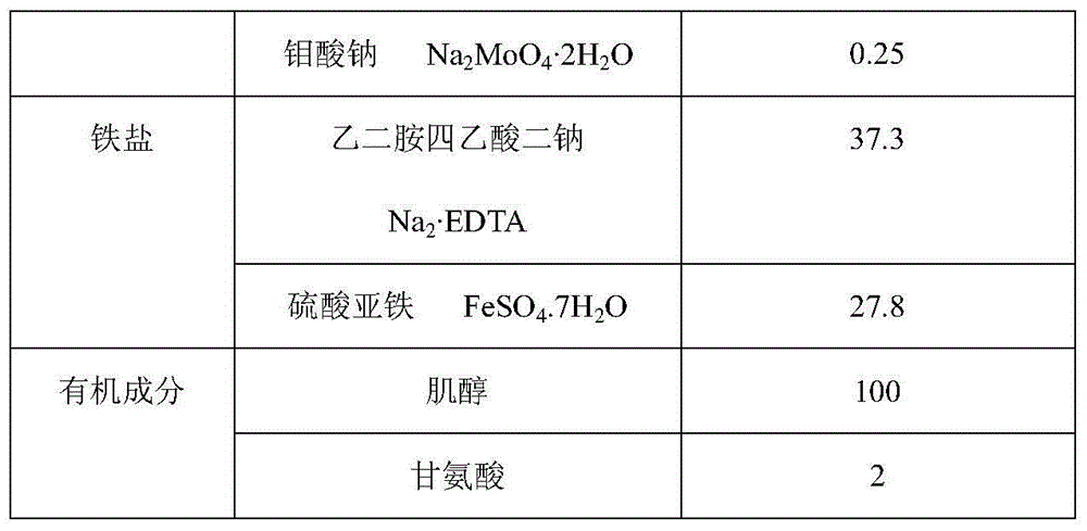 Method for increasing breeding efficiency of wild rice and cultivated rice distant hybridization embryo rescue