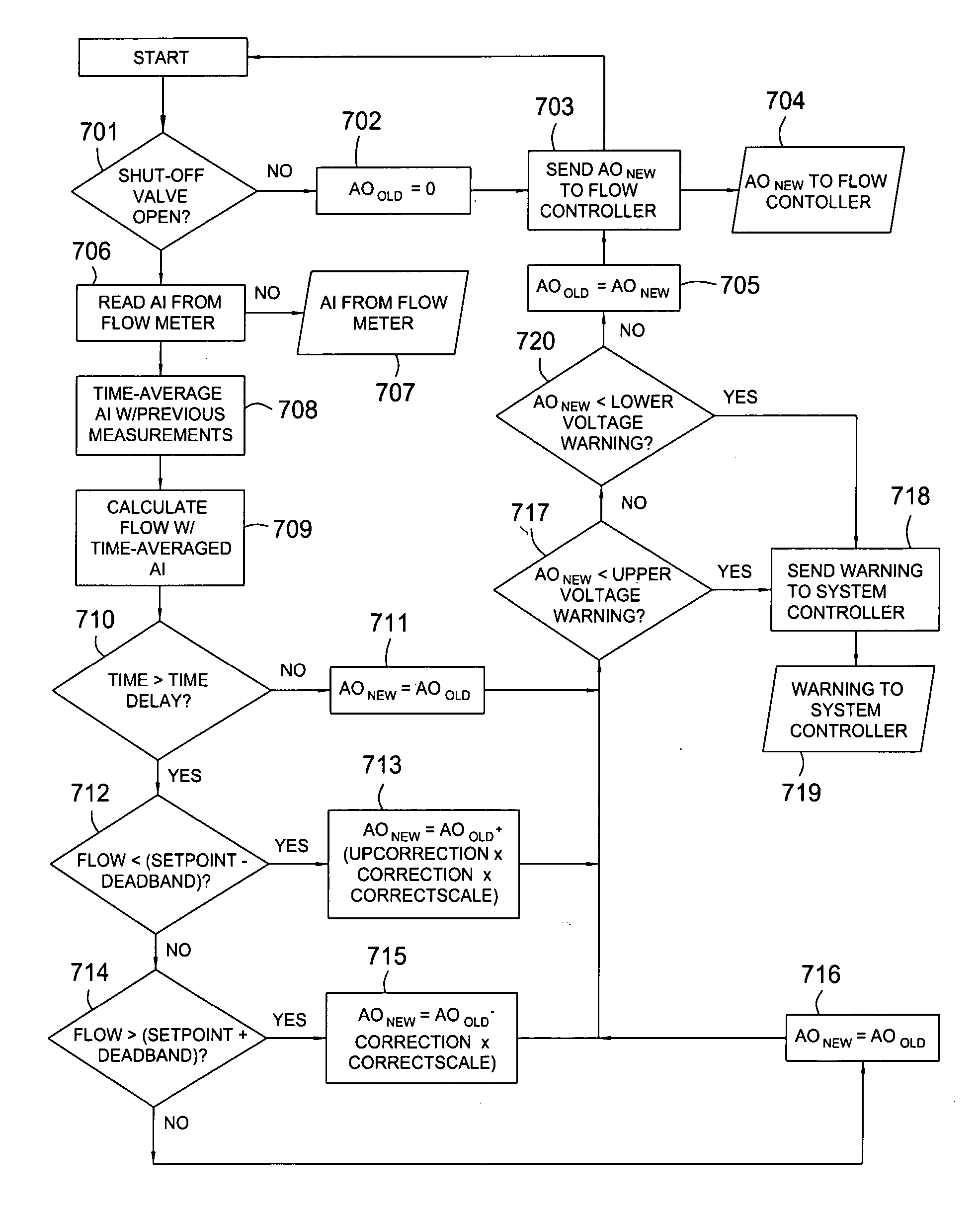 Closed loop control on liquid delivery system ECP slim cell