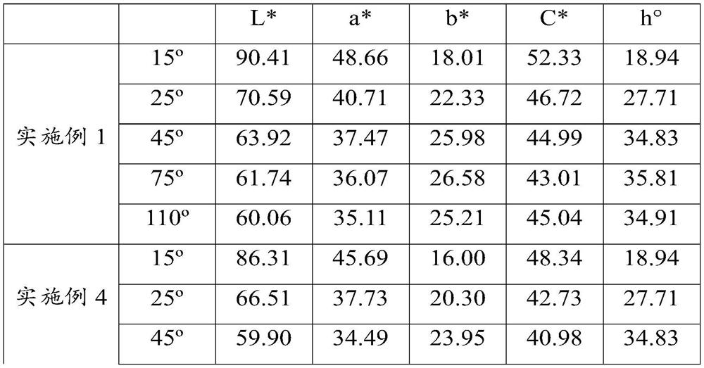 Colored bismuth oxychloride pigment and its preparation method and application