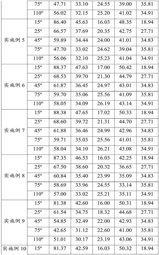 Colored bismuth oxychloride pigment and its preparation method and application