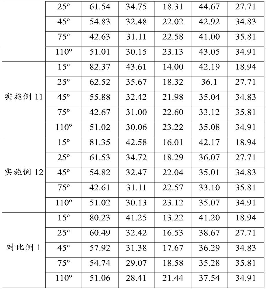 Colored bismuth oxychloride pigment and its preparation method and application