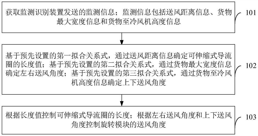 Method and device for controlling air supply of air cooler, and related equipment