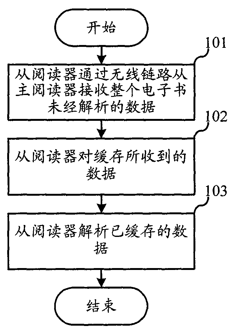 Electronic book analytic method