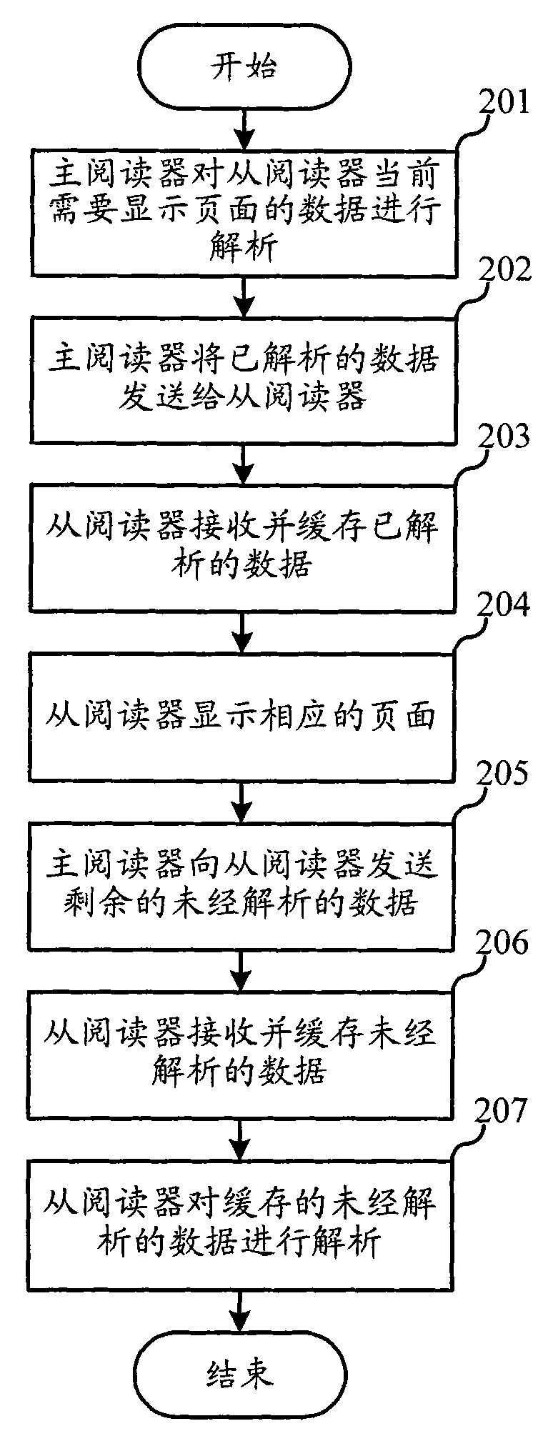 Electronic book analytic method