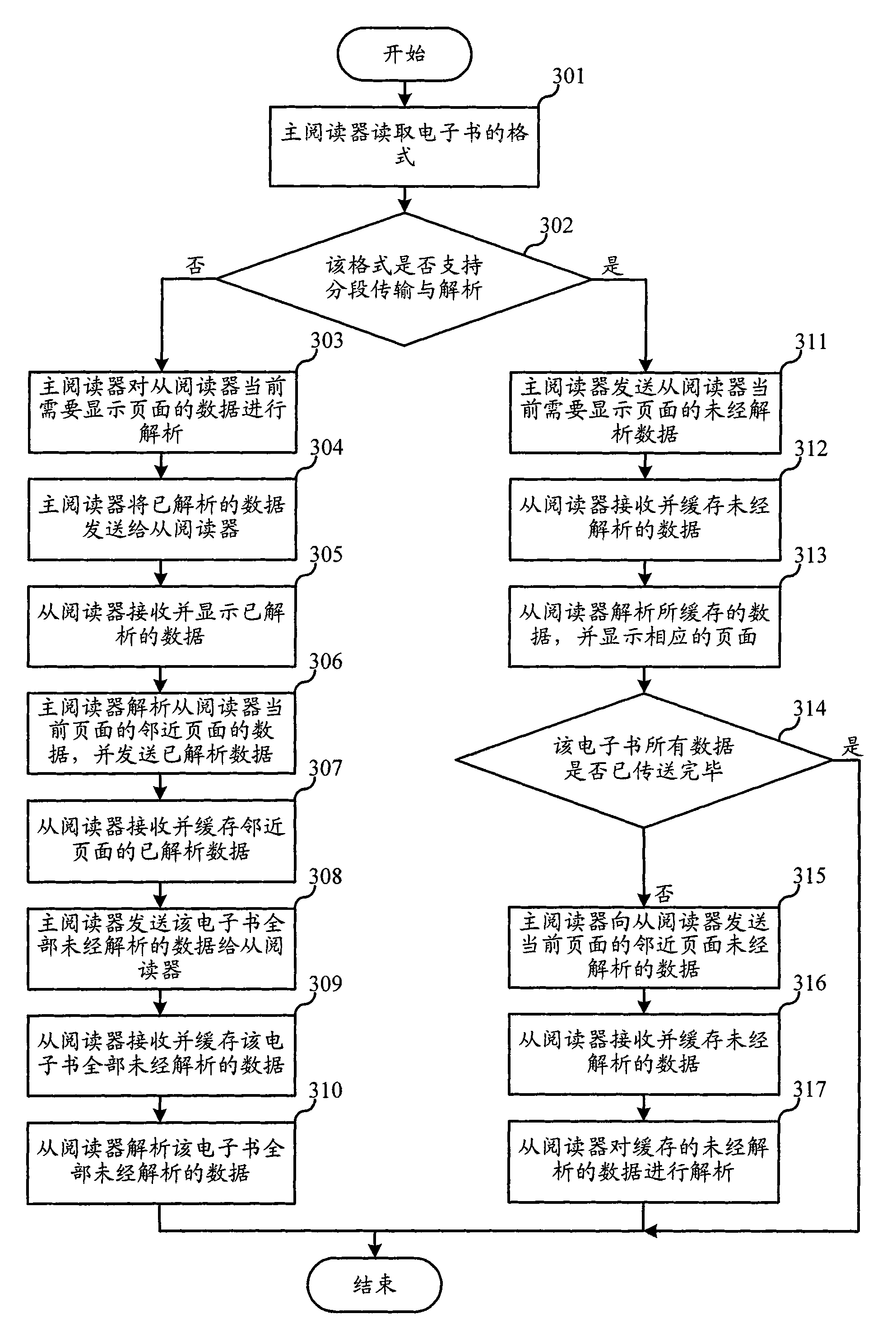 Electronic book analytic method