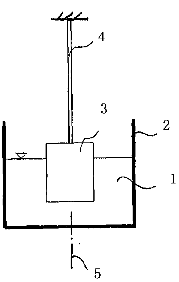 Cartridge device for measuring viscoelastic properties of a sample liquid, corresponding measuring system and corresponding method