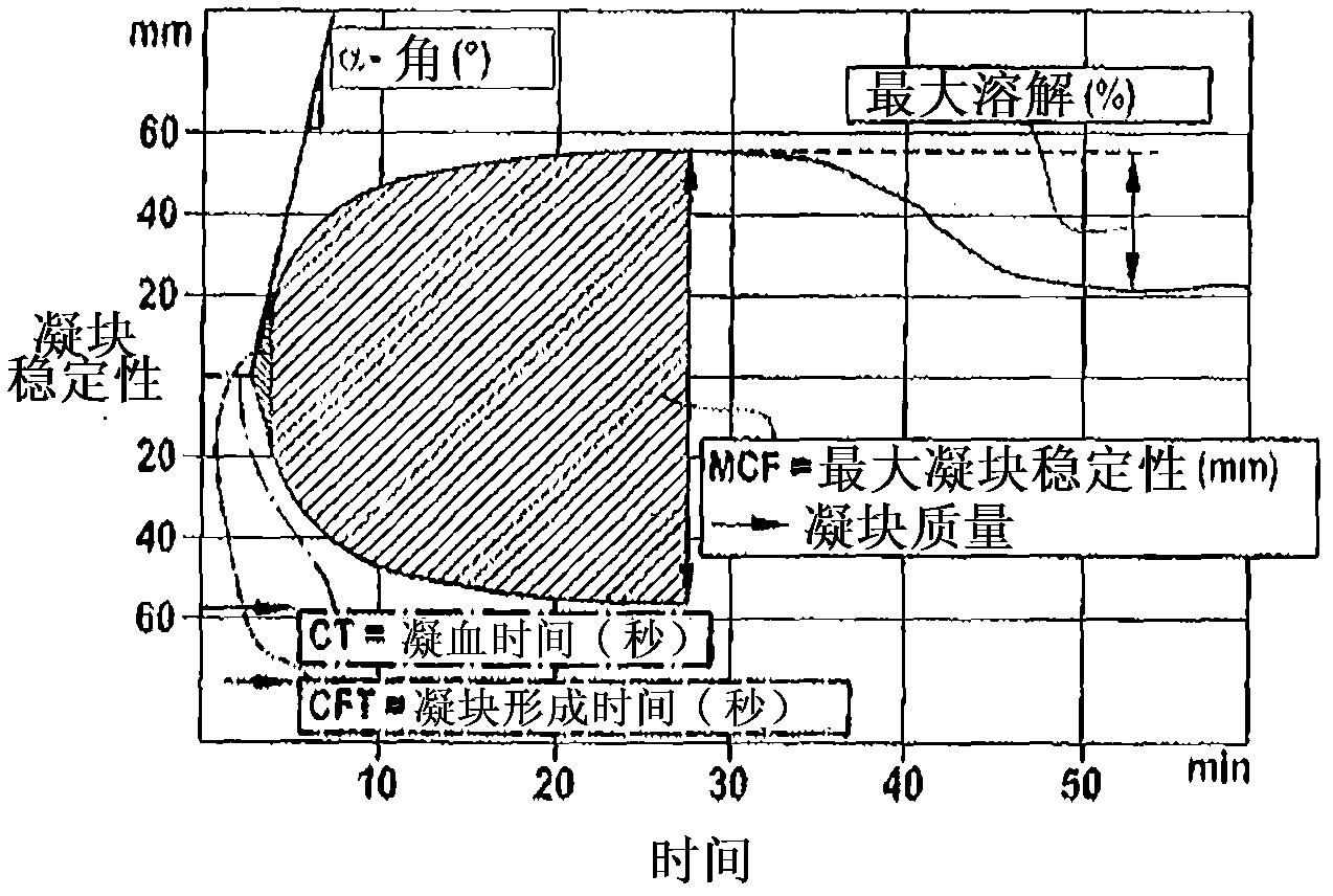 Cartridge device for measuring viscoelastic properties of a sample liquid, corresponding measuring system and corresponding method