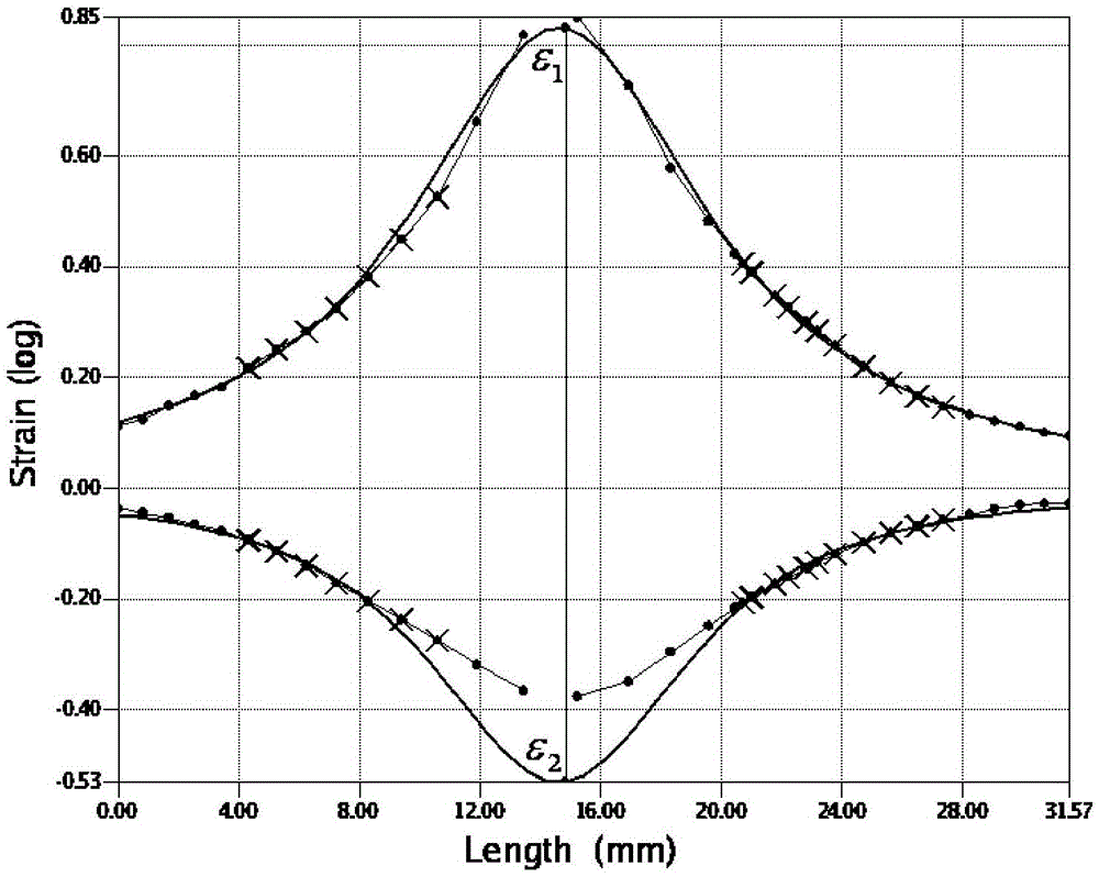 flc test method based on strain rate change