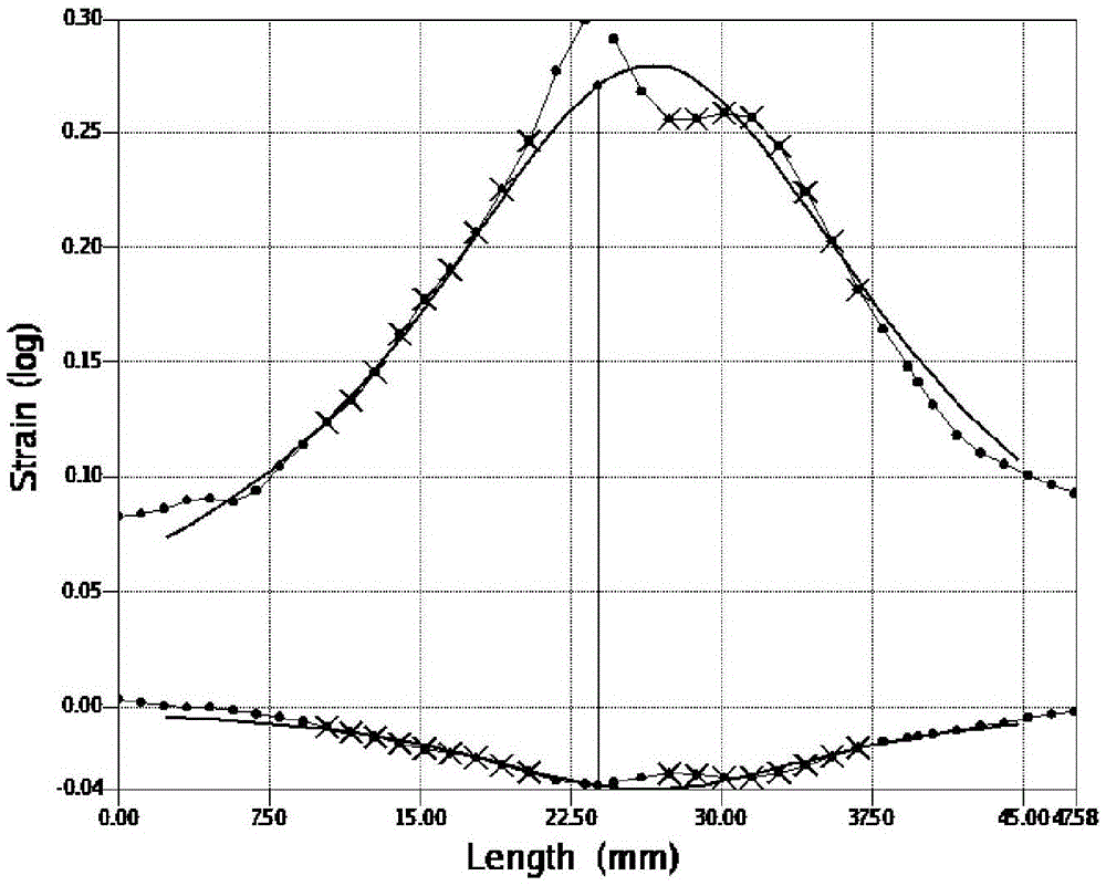 flc test method based on strain rate change