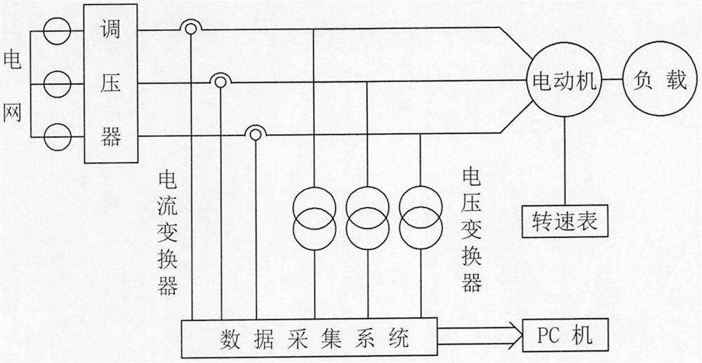 Cage type asynchronous motor stator and rotor fault joint diagnosis method based on stack type self-encoding and light gradient elevator algorithm