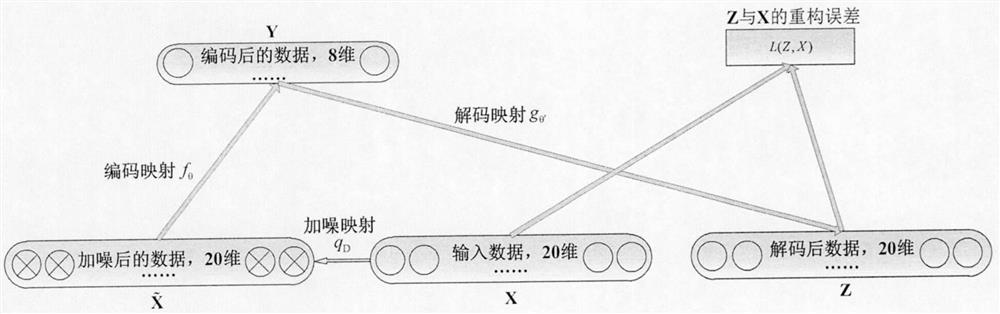 Cage type asynchronous motor stator and rotor fault joint diagnosis method based on stack type self-encoding and light gradient elevator algorithm