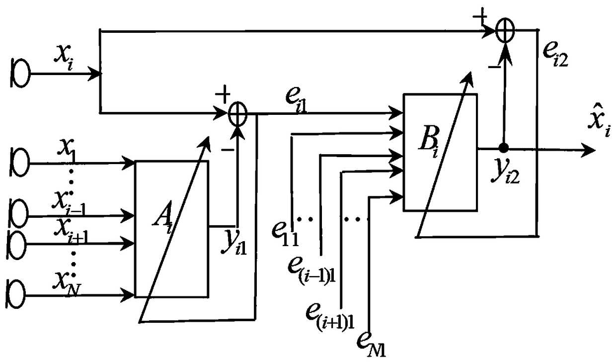 Micro-array speech denoising method for improving ACRANC and beam forming