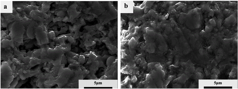 Carbon/carbon (C/C) composite material surface low-porosity complex-phase ceramic coating and preparation method thereof