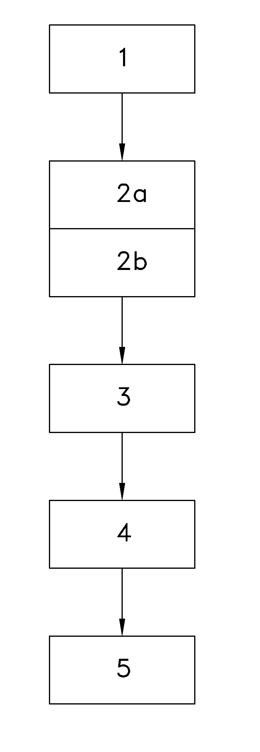 Method of milking a dairy animal by means of a milking system